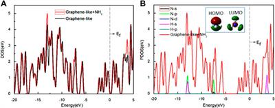 Quantum mechanical modeling of interstellar molecules on cosmic dusts: H2O, NH3, and CO2